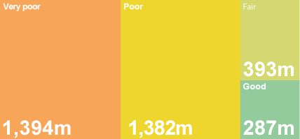 VivaCanada International Corp